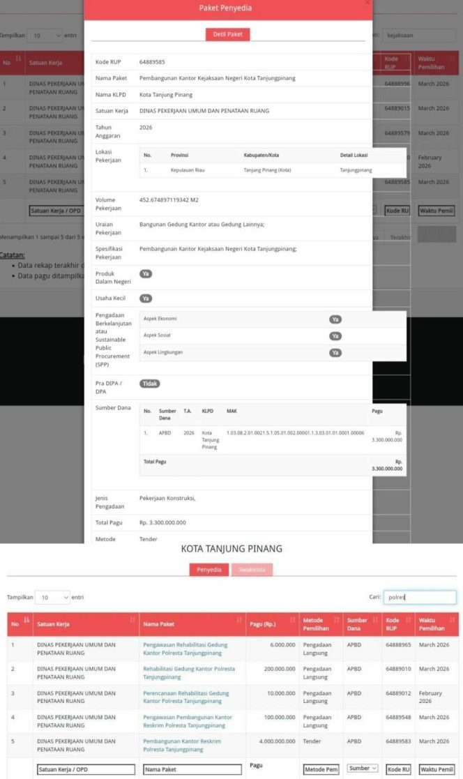 
					Tangkapan layar dokumen paket kegiatan dalam Sistem Informasi Rencana Umum Pengadaan (SiRUP) Pemko Tanjungpinang Tahun 2026 yang mencantumkan rencana pembangunan dan rehabilitasi fasilitas Kejaksaan Negeri Tanjungpinang serta Polresta Tanjungpinang dengan total pagu anggaran sekitar Rp7,7 miliar yang bersumber dari APBD Kota Tanjungpinang.