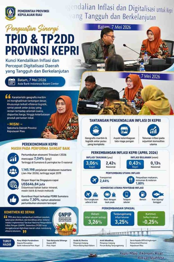 
					Sekretaris Daerah Provinsi Kepulauan Riau, Misni, memimpin penguatan sinergi TPID dan TP2DD Provinsi Kepri di Aula Bank Indonesia Batam Center, Kamis (7/5/2026). 