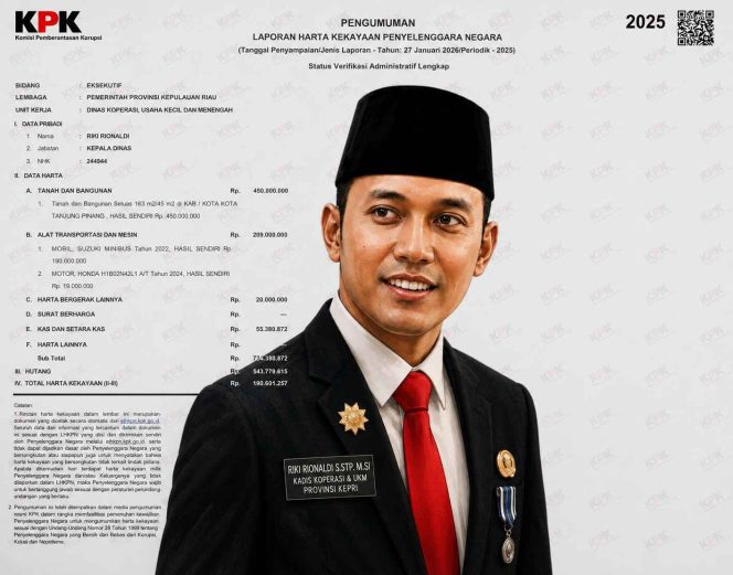 
					ILUSTRASI — Kepala DKUKM Provinsi Kepulauan Riau, Riki Rionaldi, dengan latar dokumen Laporan Harta Kekayaan Penyelenggara Negara (LHKPN) periode 2025. Dalam laporan tersebut, Riki mencatat total harta Rp734,38 juta dan utang Rp543,78 juta. GAMNR berencana meminta KPK menguji kesesuaian harta, utang, perubahan aset dan sumber perolehannya.